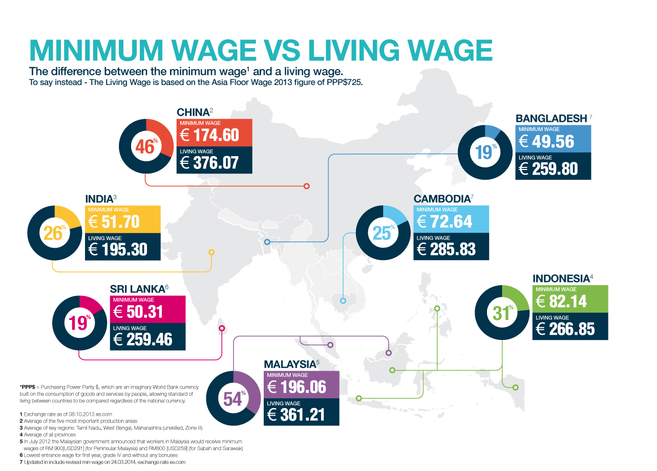 Living Wage versus Minimum Wage map